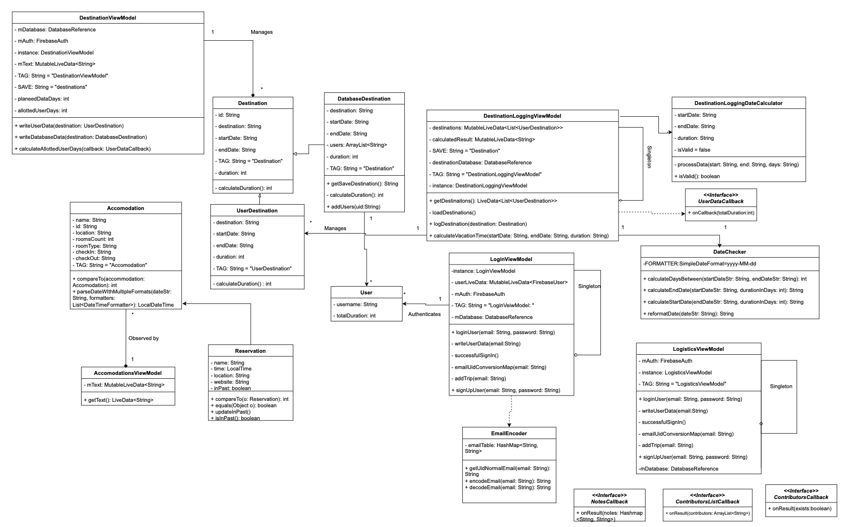 DCD Diagram